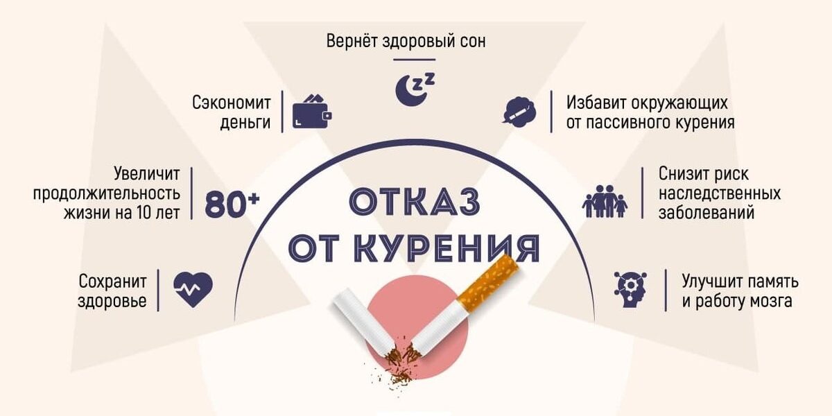 Республиканская информационно-образовательная акция по профилактике табакокурения